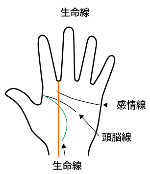 生命線