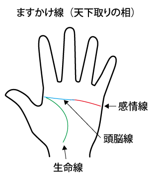 ますかけ線（天下取りの相）