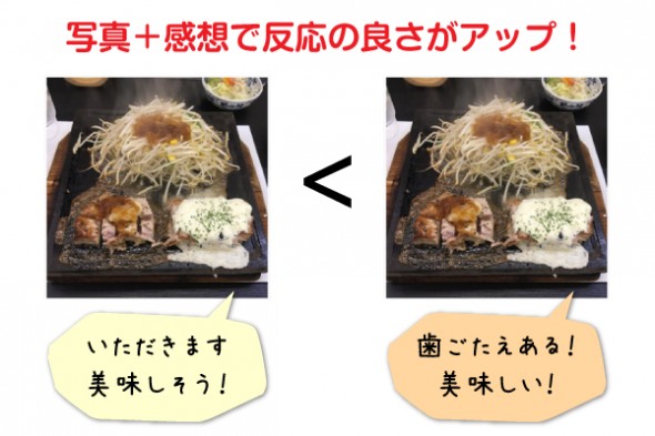 写真＋感想で反応の良さがアップ！