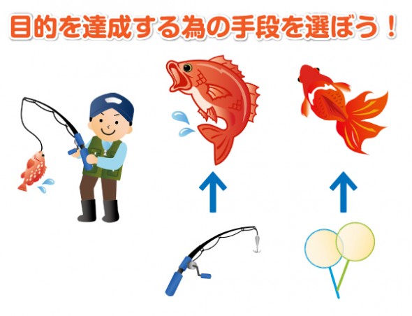 目的を達成する手段を選ぼう