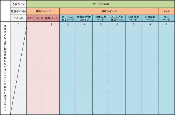 EC改善表-1