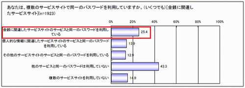 kuro_140924password03