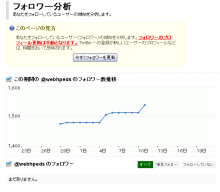 ホームページ制作のエディス-20101122_03