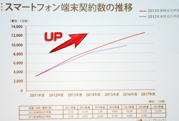 sp_up
